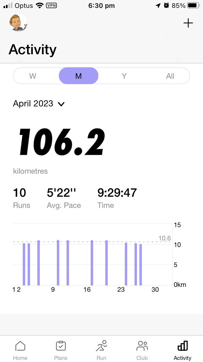 simonmontgomery's tweet photo. Big milestone today…finally brought up the 3000km since starting to run…coincides with breaking 100km for the month…hopefully the next 3,000km can be achieved in a shorter amount of time!
#running https://t.co/tipZt691kU