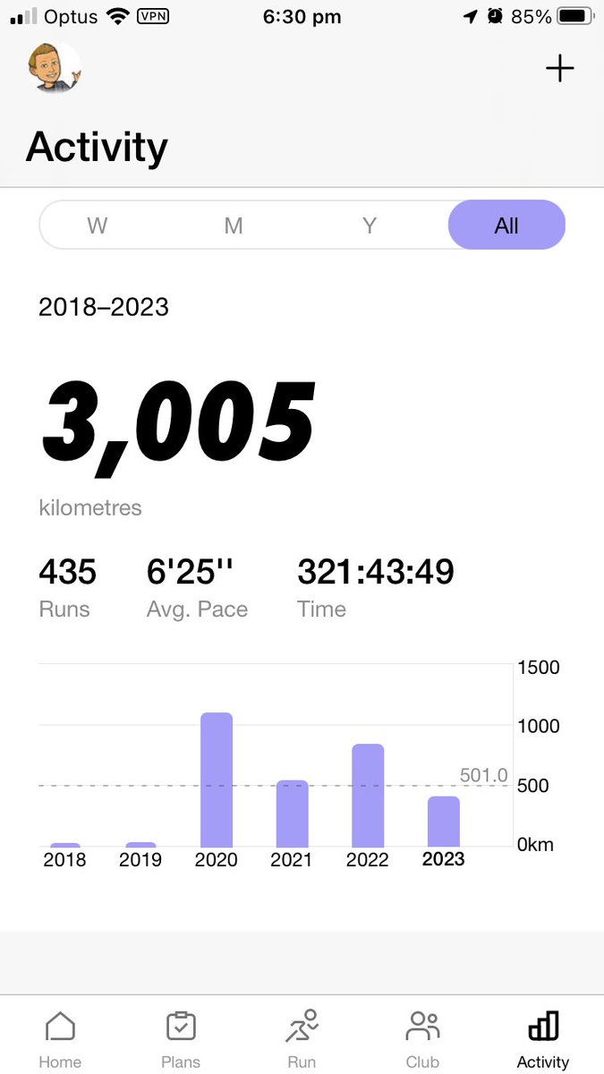 simonmontgomery's tweet photo. Big milestone today…finally brought up the 3000km since starting to run…coincides with breaking 100km for the month…hopefully the next 3,000km can be achieved in a shorter amount of time!
#running https://t.co/tipZt691kU