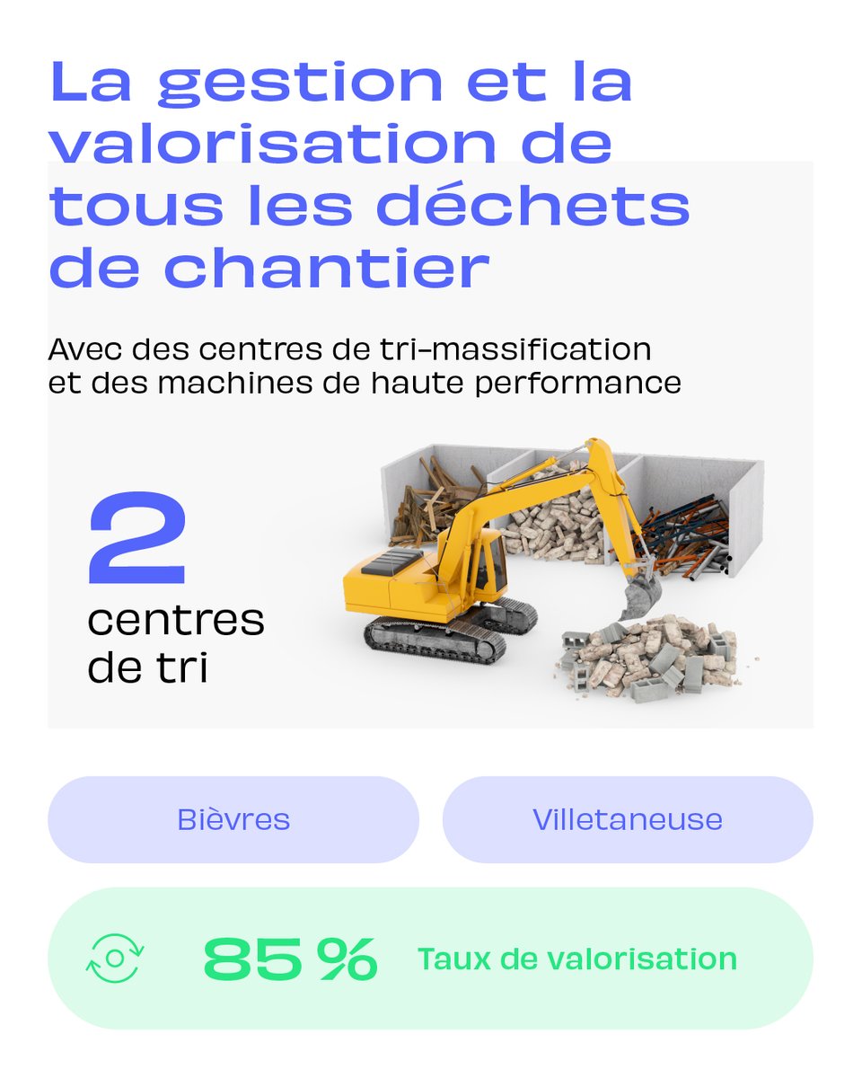 endless_groupe's tweet photo. EndLess, ce n’est pas uniquement que de la collecte sur chantier ! C’est aussi et surtout l’exploitation de deux centres de tri-massification sur lesquels nous gérons vos déchets dans le but de les valoriser (Bièvres 91 et Villetaneuse 93)
#btp #environnement #chantier #greentech https://t.co/9mJGzdltuB