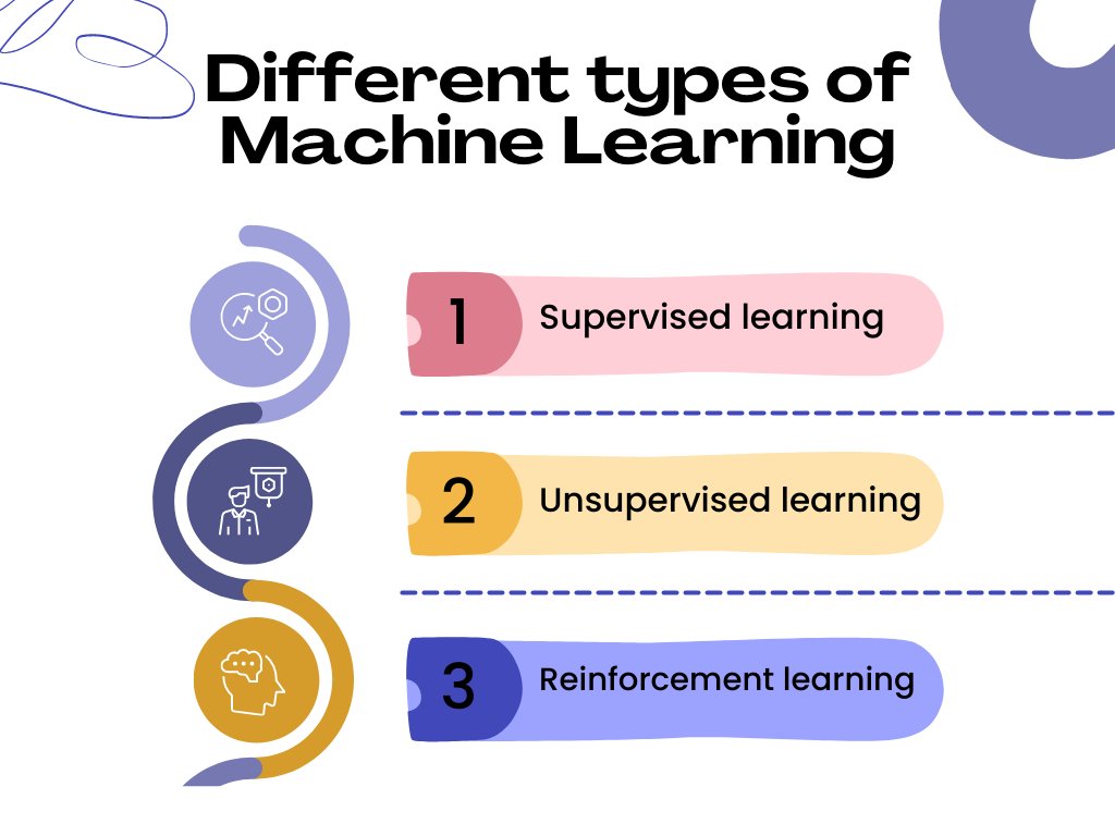 iamukeshb's tweet photo. Let's check the different types of Machine Learning.
https://t.co/8qNuyxPCrL
#MachineLearning #Machine #learning #supervisedlearning #unsupervisedlearning #reinforcementlearning #types #devopsfirms #devopscompanies #bdccglobal https://t.co/59nKYbTYNP