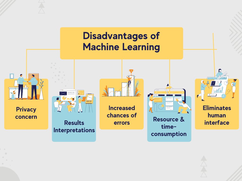iamukeshb's tweet photo. Disadvantages of Machine Learning.
https://t.co/KKAaYjOP8R
#machine #disadvantages #devopsconsultantsinusa #devopsservices #devopsconsultants #bdccglobal #devopscompaniesincanada https://t.co/e8m42JpLJH