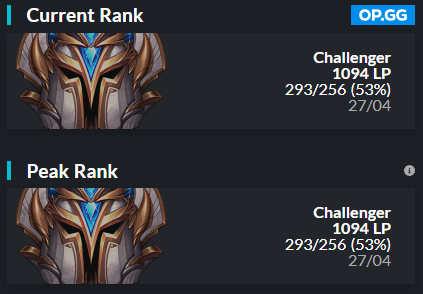 Pocok (@csernayedi) on Twitter photo Hi, im a free agent jungler looking for a team 
Contact me through dms
Likes and retweets appreciated Hi, im a free agent jungler looking for a team 
Contact me through dms
Likes and retweets appreciated