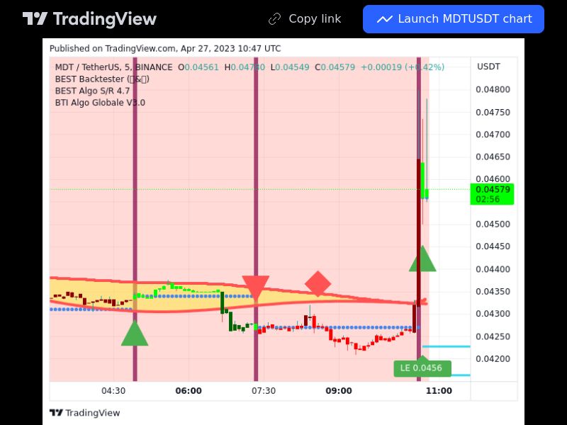 TradingView trade MDT 5 minutes