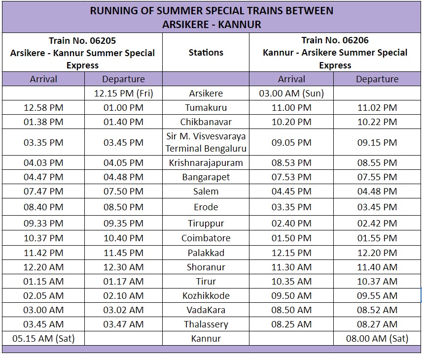 SWRRLY's tweet photo. Kindly note the running of Arsikere-Kannur-Arsikere Summer Special Express Ex. Arsikere on 28.04.2023 and Ex. Kannur on 29.04.2023 under trains on demand to clear extra rush of passengers.
The details of timings and stoppages are as under
#SWRupdates https://t.co/C5C1OzNqLz