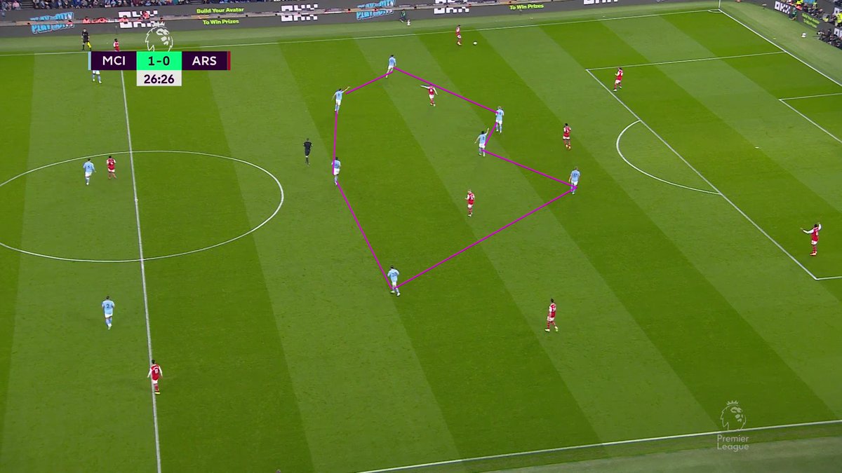 ¿POR QUÉ ESTE CITY ES EL MÁS COMPLETO DE GUARDIOLA?

Vamos con #LaLupa de la superioridad de los de Pep sobre el Arsenal en un partidazo. Su presión, las relaciones y situaciones con pelota. Vídeos con cámara táctica.

<a href="/relevo/">Relevo</a> 
<a href="/MetricaSports/">Metrica Sports</a> 
@StatsBombES