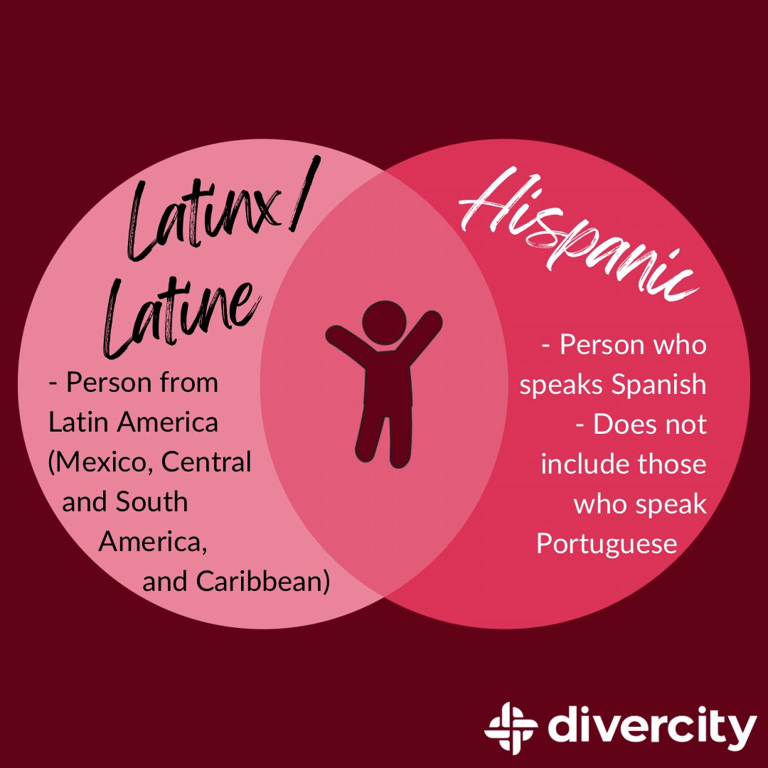 How do you or those around you identify? While these categories don’t define a person, they can help create a sense of community and personal identity. 

#Latinx #Latine #Hispanic #dei #diversity #equity #inclusion