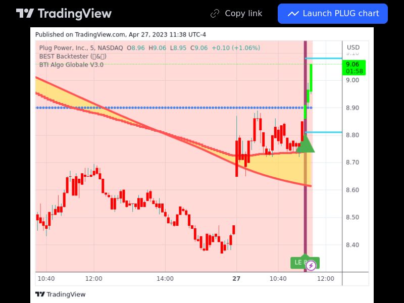 TradingView trade PLUG 5 minutes