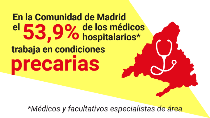 <a href="/IdiazAyuso/">Isabel Díaz Ayuso</a> Tener a más de la mitad de los médicos de Madrid en condiciones precarias, sin ni siquiera un contrato fijo, no es hacer "las cosas bien hechas".

Póngale ganas, súmese al #PactoPorLosMédicos y acabe con la precariedad. Está en su mano. Su compañero <a href="/JuanMa_Moreno/">Juanma Moreno</a> ya lo ha hecho.