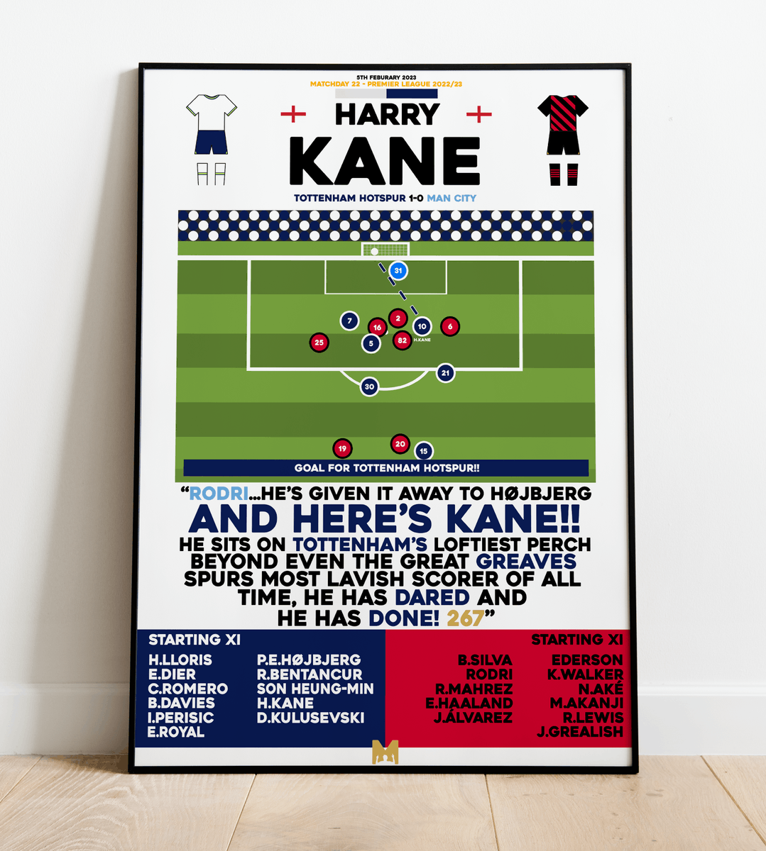 MezzalaDesigns's tweet photo. If Harry Kane scores tonight, we’ll giveaway a Harry Kane Record-Breaking https://t.co/qygSfzjJyF Framed Poster!🖼️🏴󠁧󠁢󠁥󠁮󠁧󠁿

To enter 👇

🔄 Retweet this tweet
🤝 Follow us

Good luck⚪

#Spurs #THFC #COYS https://t.co/JhaNo8nfk6
