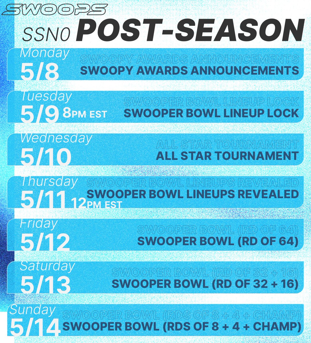 PlaySwoops's tweet photo. π€ POST-SEASON SCHEDULE π€
We're excited to announce our SSN0 post-season schedule featuring; the Swooper Bowl, an All-Star tournament, and the Swoopy Awards!
Don't miss out on the action, Swooper Bowl seedings lock 5/5! πβπ₯ https://t.co/SHFiKrmbsj