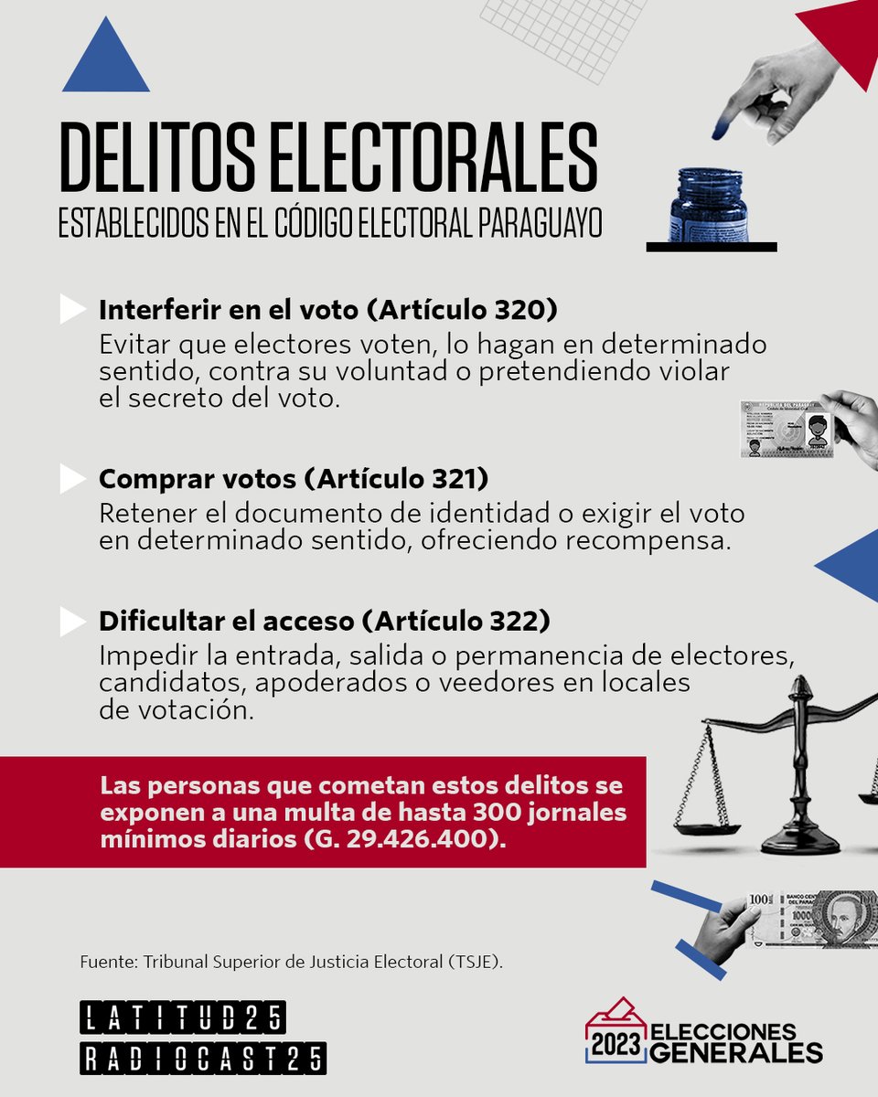 EnLatitud25's tweet photo. ⚠️📑 Te recordamos cuáles son los delitos electorales y otras prohibiciones 🚫🗳️🇵🇾

👀 Si presenciás el incumplimiento de alguna de estas normas, no dudes en denunciar al Centro de Monitoreo de Denuncias del Ministerio Público 📲

📞 (021) 444 762/3 *números habilitados solo el día de las Elecciones - 30 de Abril 🗓️

🪪🤝💸 🟰 🚔👎❌

#Elecciones #Elecciones2023 #EleccionesPy2023 #PyVota #ParaguayElige #Paraguay #Política
#L25