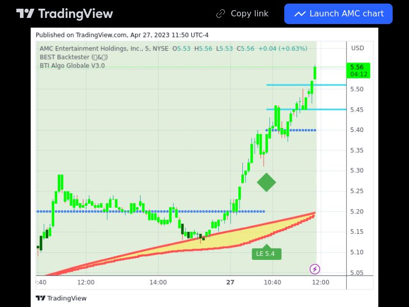 TradingView trade AMC 5 minutes