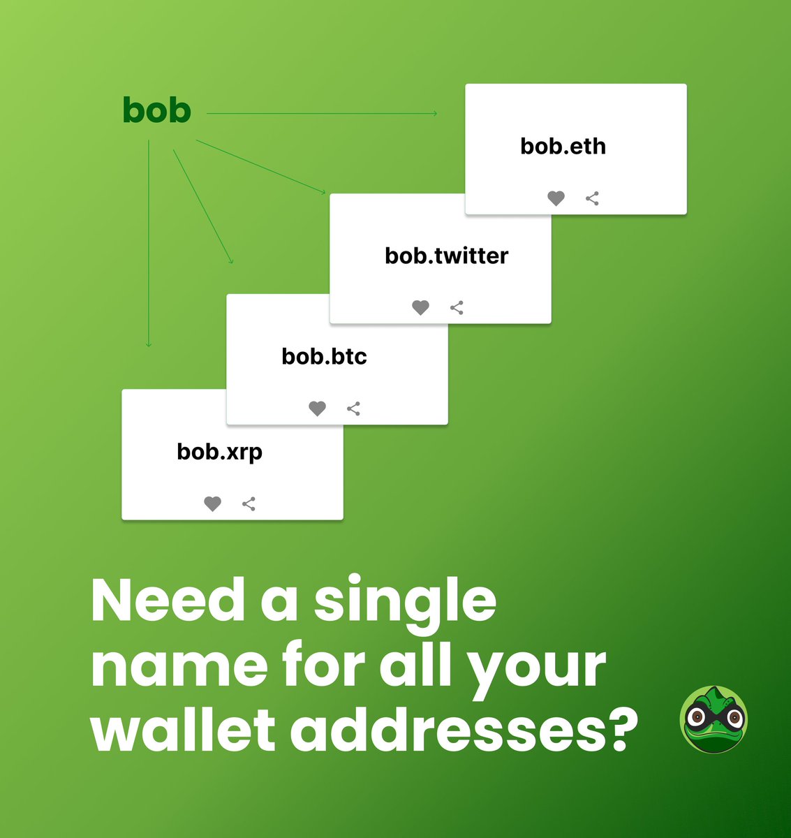 Clet Name Service tweet media