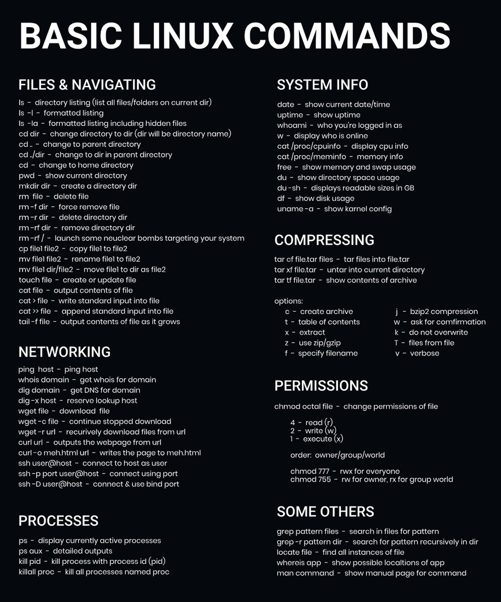 MIT_CSAIL's tweet image. Basic Linux commands: bit.ly/2Tfr9Vq