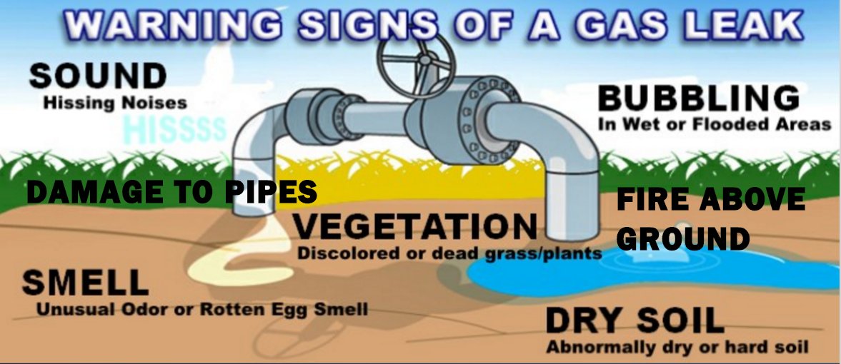 MISS DIG 811 on Twitter "Do you know the warning signs of a gas leak? Stay out of harm's way by
