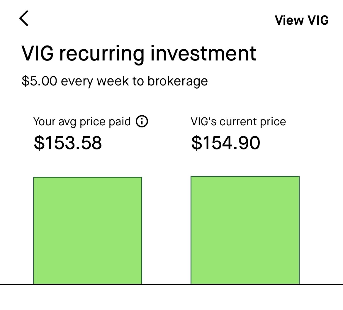 moneyvikings's tweet photo. https://t.co/NFWXvJAC6A

Proud of my High Schooler - investing weekly into a Vanguard Dividend ETF. ($VIG) Teaching him ways to save early! Dollar Cost Averaging is #1 in the Investing Trifecta. https://t.co/9Kx1NIboKj