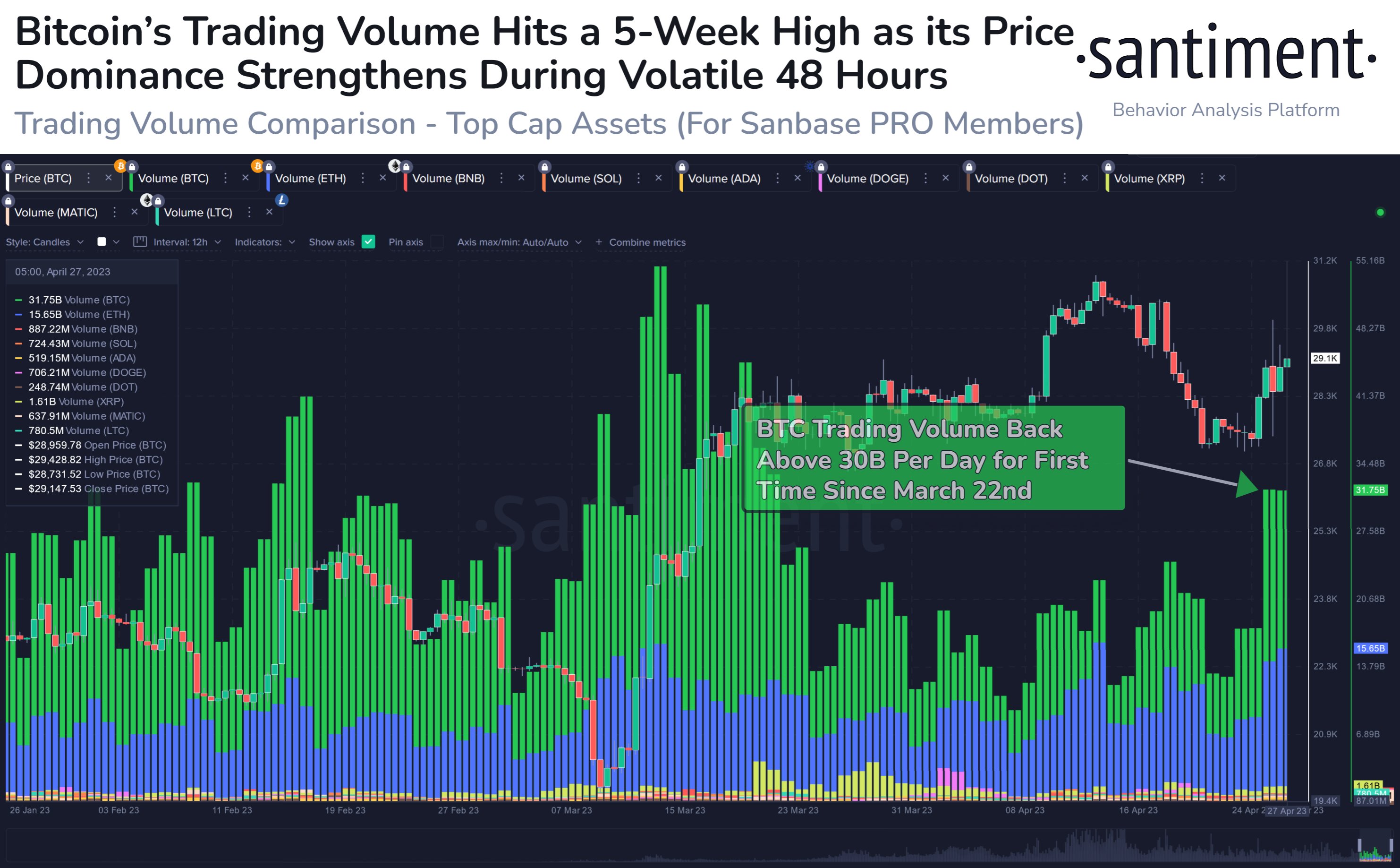 Bitcoin Trading Volume