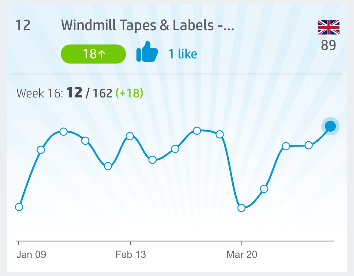 Windmill Tapes/Label tweet media