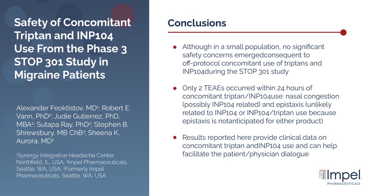 ImpelPharma's tweet photo. Today at #AANAM we’re presenting an analysis in a small population from our pivotal STOP 301 study in acute #migraine that found no significant safety concerns emerged from off-protocol, concomitant   use of triptans and Trudhesa.

Abstract: https://t.co/WQg0s1iJuf https://t.co/EQXtKoAybt