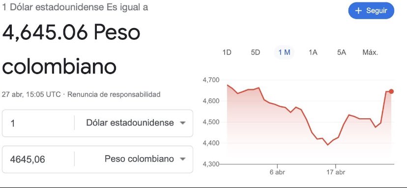MPFinanzas's tweet photo. A ESTO NO HAY QUE METERLE PASIÓN

Al mercado no le gustó el nuevo Ministro de Hacienda.

Punto.

Al mercado no le importa lo que tú piensas sobre el Presidente. Al mercado le tiene sin cuidado tu inclinación política.

El mercado reacciona frente a las decisiones políticas, y en este caso, la reacción fue contundente.

La realidad: Hoy amanecimos más pobres con respecto al dólar y al resto del mundo. 

Lo que ganamos hoy en pesos colombianos nos alcanza para comprar y pagar menos cosas que ayer.

A las inversiones no hay que meterles pasión política.

Por el contrario hay es que prepararse para lo que pasa.

La diversificación es la mejor salida. 

No todo en pesos colombianos, pero tampoco irse al extremo y salir a vender todo como loquitos para tratar de sacarlo del país. Esa tampoco me parece una decisión acertada. 

Acá en Colombia TAMBIÉN hay grandes oportunidades de inversión.

En Mis Propias Finanzas hemos hablado mucho sobre inversiones en dólares y en otros países. 

Hoy podemos invertir en acciones, ETFs, bonos, y commodities en mercados públicos, pero también en inmuebles, REITs, y propiedades en dólares desde bajos montos y usando tecnología.

Lo escribí hace unos meses, “ni mucho que queme al santo ni tampoco que no lo alumbre“.

Prepararse, tratar de entender cómo funcionan los ciclos, y tomar decisiones frías.

Jugar ese juego de “el dólar se irá a $6.000, voy a vender todo“ o por el contrario, “esto que está pasando es pánico mediático, el dólar se pone en $3.800 muy pronto“ es un juego muy peligroso.

Nadie sabe para dónde va el dólar, NADIE.

No creas en esas predicciones macroeconómicas.

Prepárate, ya sea si el dólar se va a $7.000 o se devuelve a $3.600.

¡A seguir aprendiendo!