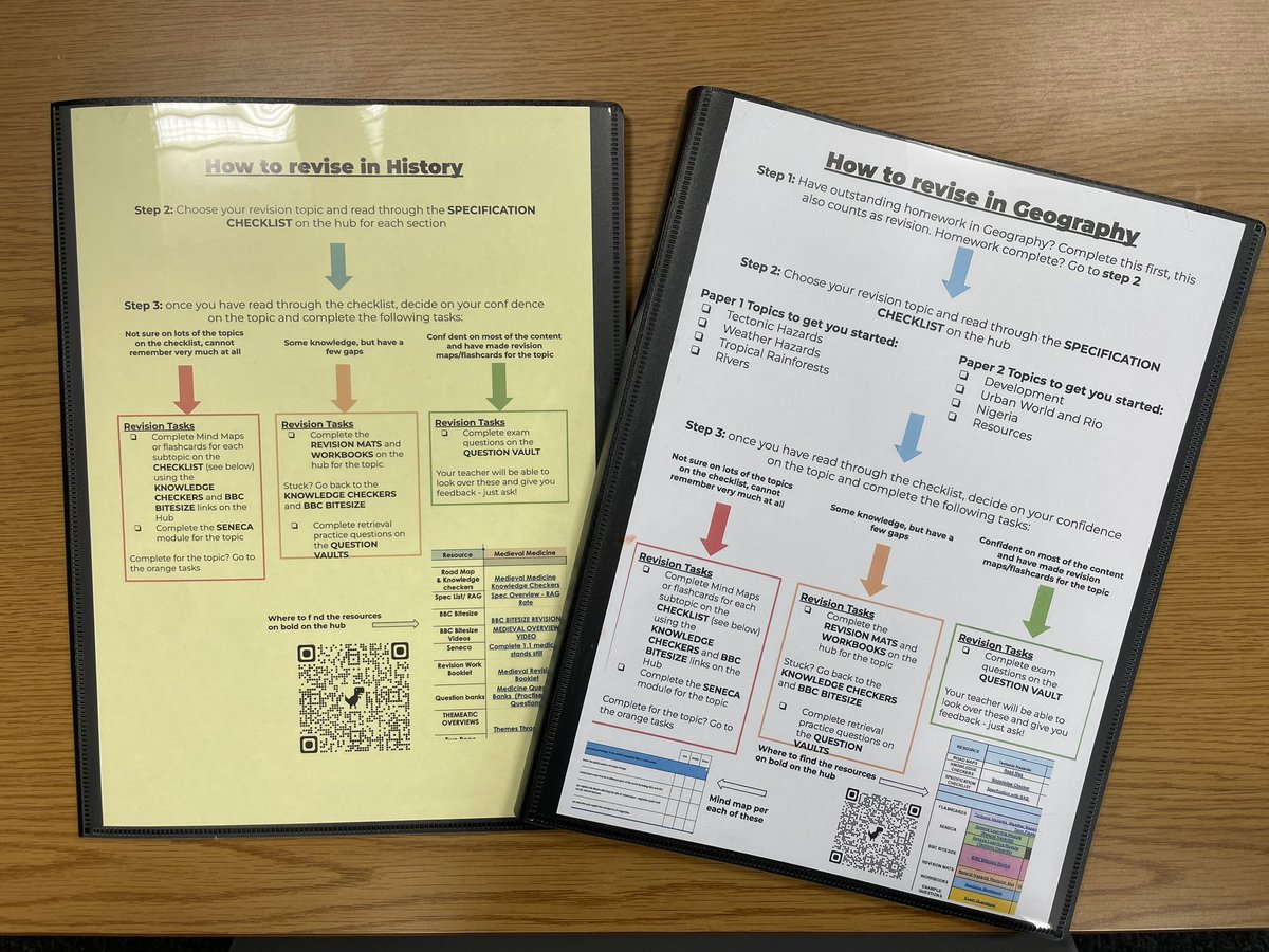 m_chiles's tweet photo. Excellent resource for our History and Geography students to support their revision 👏🤩 #teamKings 

@missreardteach @KingsWoolston @GSTSchools https://t.co/kCw3SoXYw7