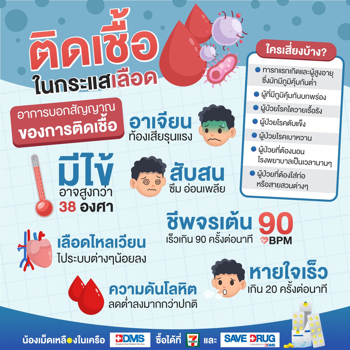 yellowtablet's tweet photo. 🩸ติดเชื้อในกระแสเลือด คืออะไร 
🦠คำว่า ติดเชื้อในกระแสเลือด คำนี้หลายคนอาจเคยได้ยินมา เนื่องจากหลายปีก่อนมีข่าวคราวบนหน้าหนังสือพิมพ์ว่า มีคนดัง ๆ ติดเชื้อในกระแสเลือดเสียชีวิต การติดเชื้อในกระแสเลือดมันหมายความว่าอย่างไร   อ่านเพิ่มเติม: https://t.co/93teXeeIyO https://t.co/APRohyLD1x