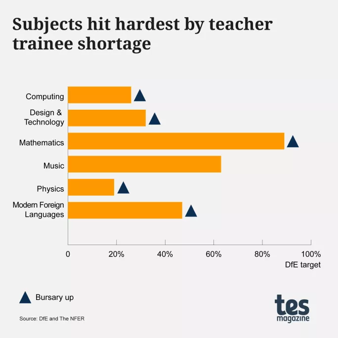 staffdb66's tweet photo. @matilda__martin wow!!
Biology 1050
Chemistry 1195
Physics 2820 !!!

Good luck hitting that since this year we were still the lowest % of course filled even with the bursary!! https://t.co/itXTQi4qom