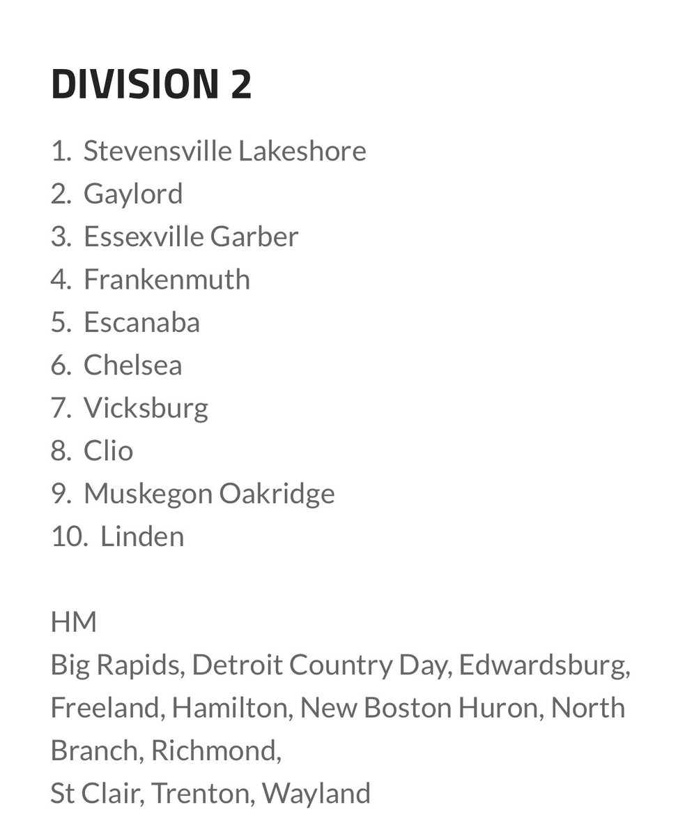 SEASON RANKINGS
4.26.23 🥎