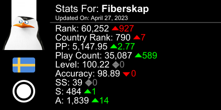 osu! stats for player Fiberskap automatically generated by prosu.xyz #ProsuTweetPoster