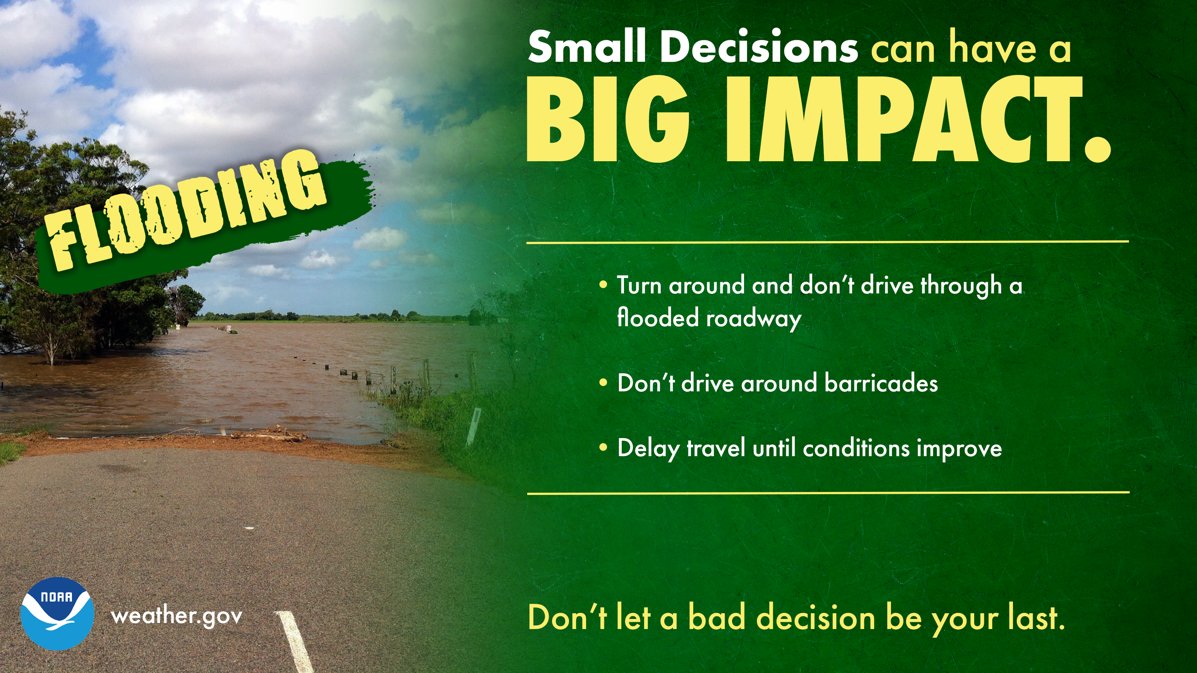 NWS's tweet photo. Most flood fatalities occur in vehicles, and it only takes 12 inches of water to sweep a car away. Sometimes, the difference between life and death is small decisions. https://t.co/di8kZh0lbC #WeatherReady https://t.co/RoJOxWxfhT
