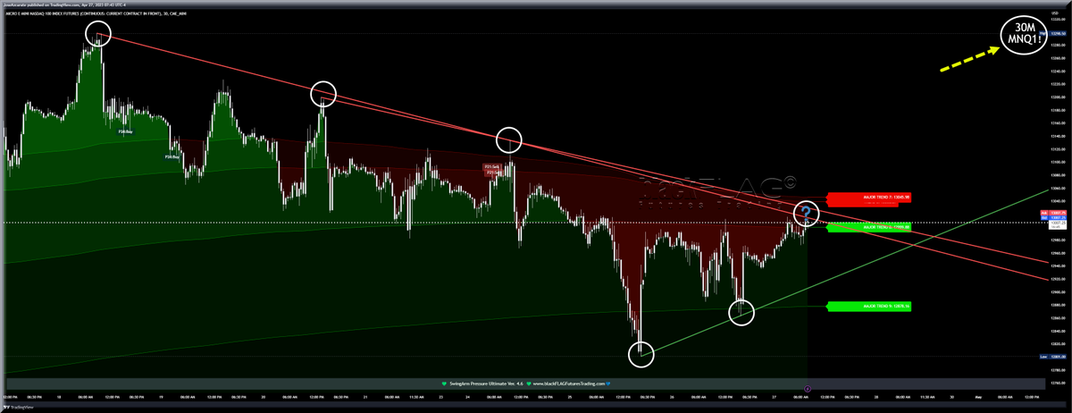 blackflagfuture's tweet photo. Morning Review of the blackFLAG Waves
#ES500Futures #NASDAQ #Russell #TastyWorks #TradingView #Thinkorswim #Tradovate #NinjaTrader #TDAmeritrade #Schwab #FuturesTrading #DayTrading #SwingTrading #TechnicalAnalysis #TradingStrategies https://t.co/orRlm78Imz