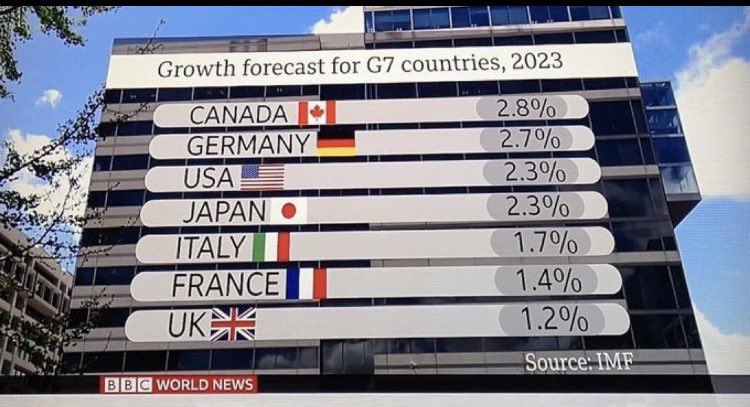 merry123459's tweet photo. Michael Chong is lying. Conservatives continually lie about their own country. 
#NeverVoteConservative https://t.co/c8e6B4yTg6