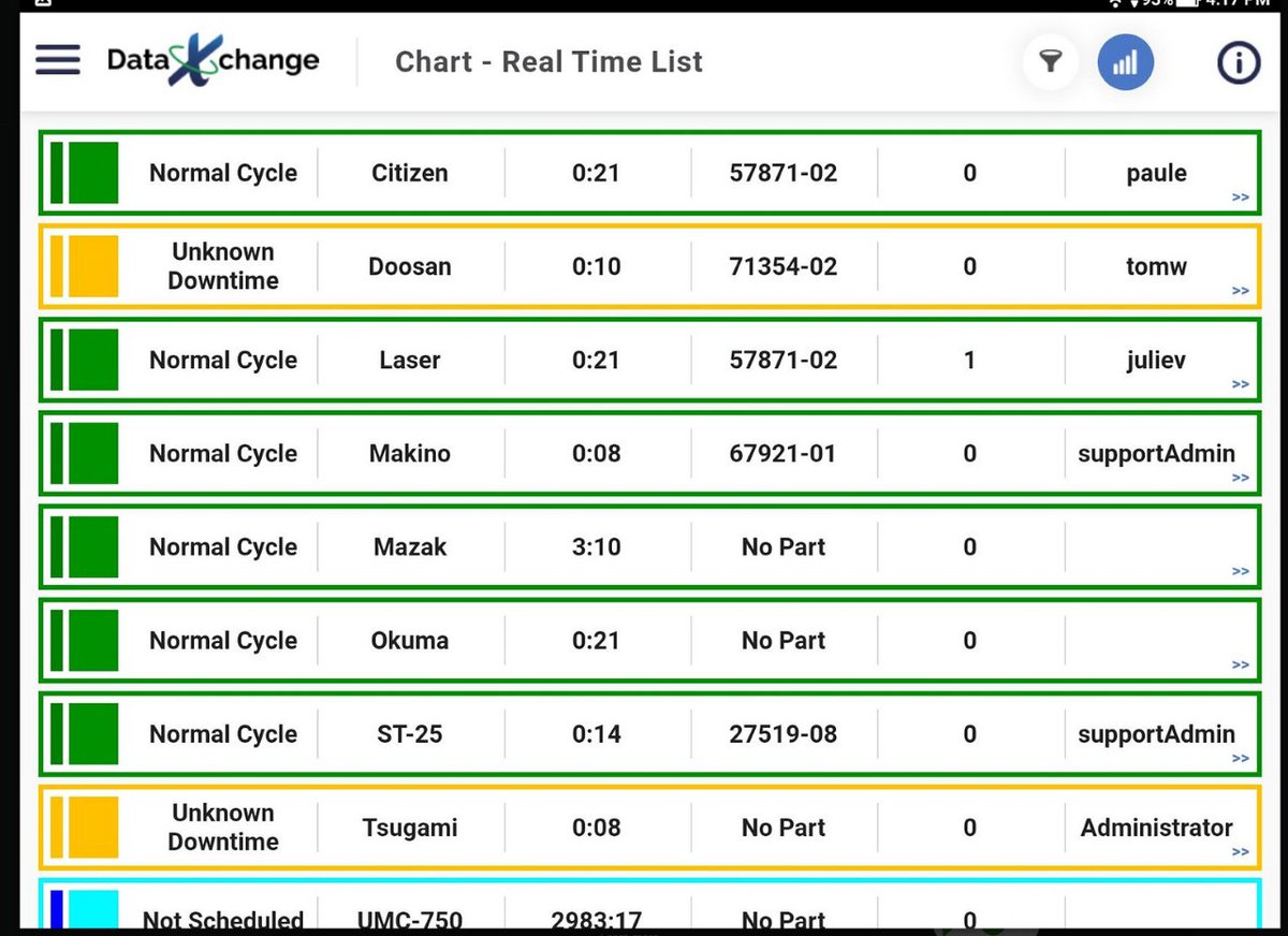 sfa_inc's tweet image. #Manufacturingdashboards can help you visualize 📊 #equipmentperformance on the #shopfloor, from anywhere. Find out 🔎 how during this 30-minute #webinar TODAY at 10 a.m. MDT: zurl.co/kd6B @ScytecInc #ShopFloorAutomations #equipmentmonitoring #manufacturingintegration