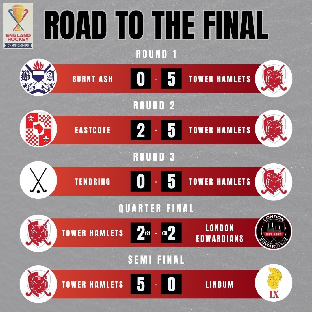 TH_HockeyClub's tweet photo. 𝐑ⱺαᑯ 𝗍ⱺ 𝗍ɦ𝖾 𝐅𝗂𐓣αᥣ | 𝐄𐓣𝗀ᥣα𐓣ᑯ 𝐇ⱺ𝖼𝗄𝖾𝗒 𝐂ɦαmρ𝗂ⱺ𐓣𝗌ɦ𝗂ρ𝗌

Take a look at how we reached the final of the 2022/2023 T4 England Hockey Championships.

#englandhockey #ehchamps #towerhamlets #thhc #final #tigers #LetsGo #roadtothefinal https://t.co/YvPNA0Ytd6