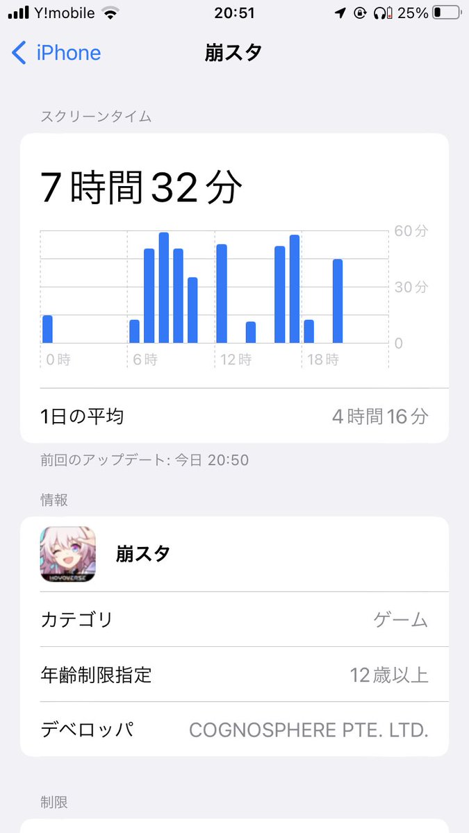_yue0's tweet photo. めっ���ゃやってるww https://t.co/YHsH5ZrzeM