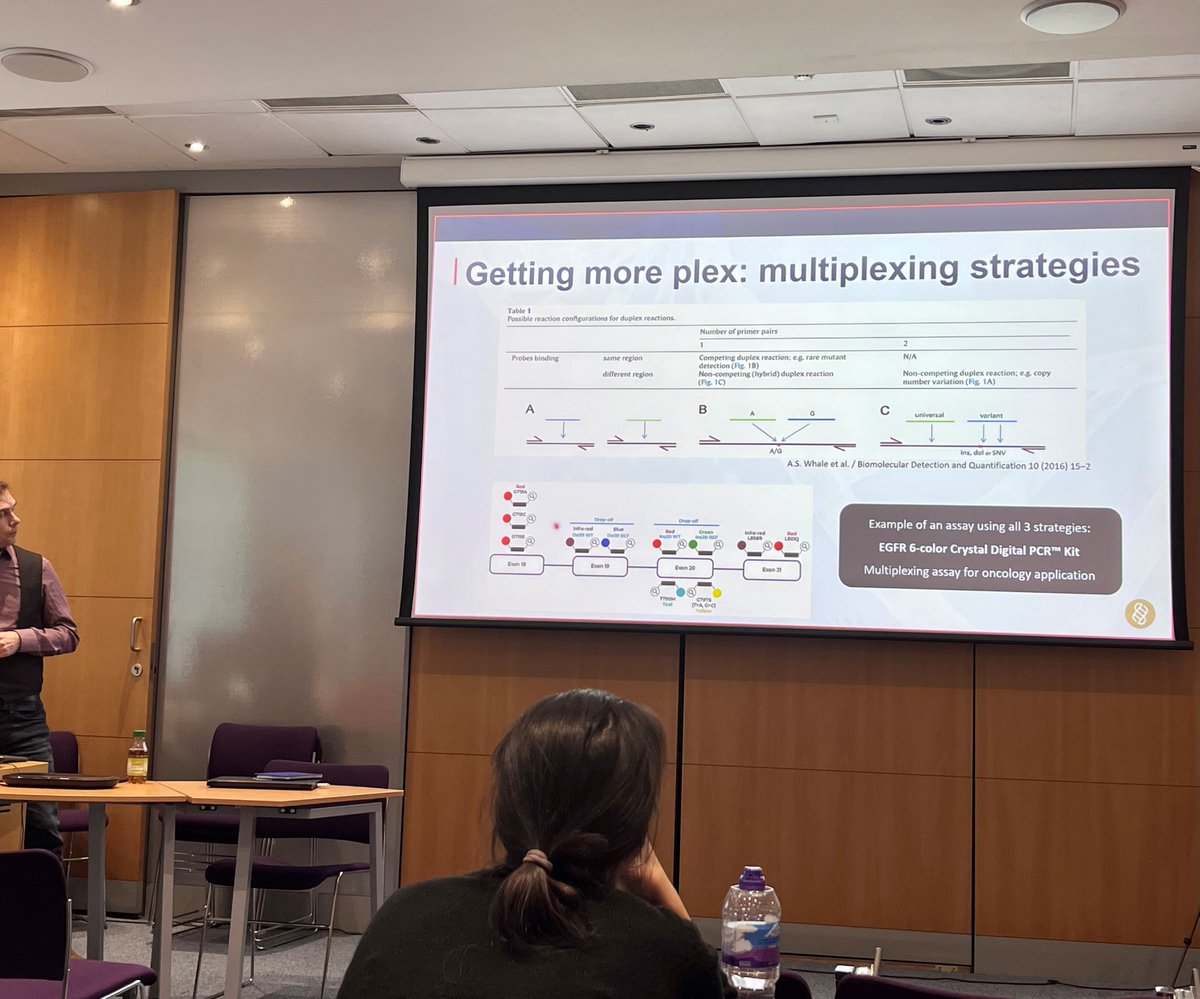 Angie_Fawkes's tweet photo. Very interesting seminar today from @StillaTech on  Unlocking the Potential of Liquid Biopsy with Multiplex Digital PCR. We have the Naica system here at the @edinburghCRF and would be happy to help you with any projects https://t.co/LgG0y2MOEe