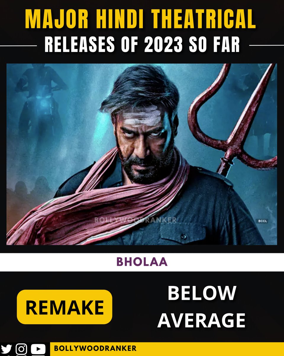 CineRanker's tweet photo. Here are the Box Office Verdicts of Major Theatrical Releases from the Hindi Film Industry of 2023 so far
Among the major films, only 3 have been successful - one clear hit & 2 average grossers
Full Post on IG
#BRPosts https://t.co/zW5vVC5ozQ
