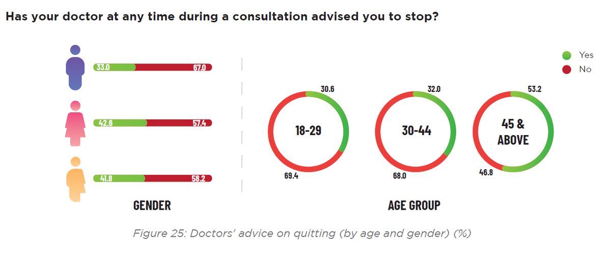 InnovativeDvSol's tweet photo. Has your doctor at any time during a consultation advised you to stop? https://t.co/e2wAimKNPf