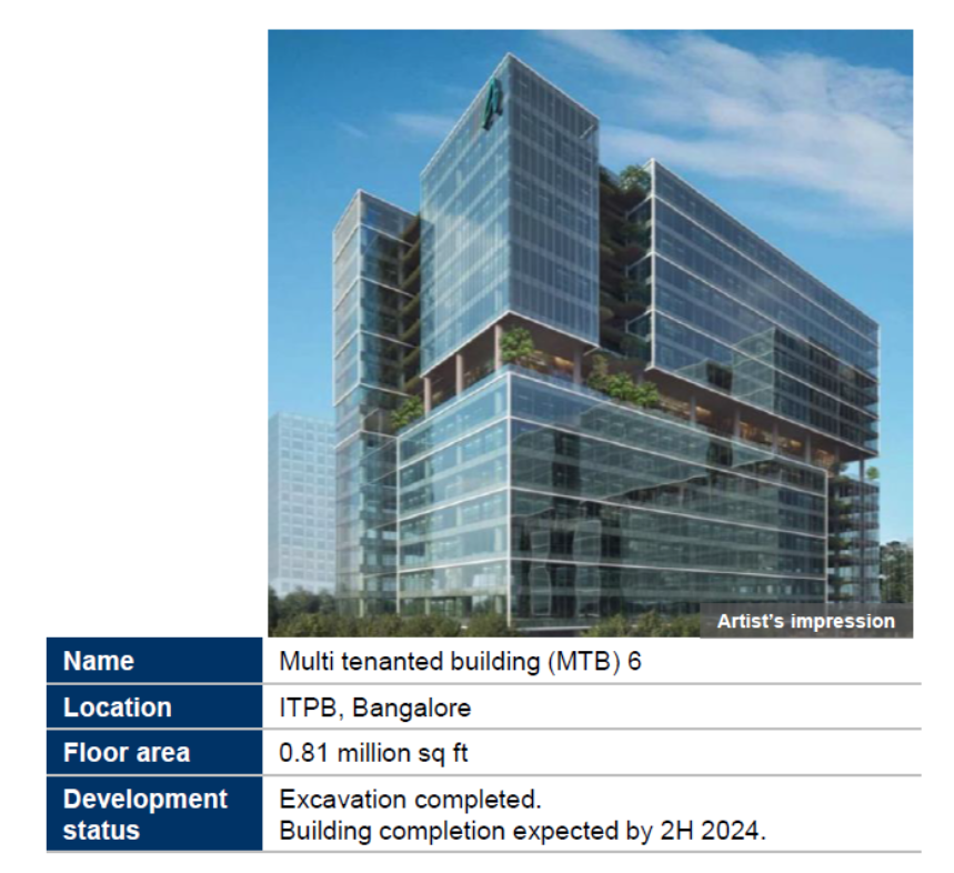 IndexKarnataka's tweet photo. Ebisu Tech Park, Nagawara, Next to Manyata
2 towers with 1.5 million sq ft area (1 million sq ft in this will be acquired by Capitaland).
Est Completion: 2025.
HT: @r2w2k https://t.co/jNM4ShbPvu