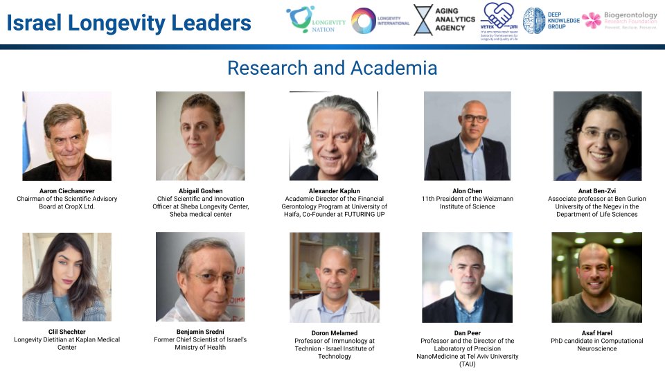 Longevit_nation's tweet photo. Exciting news for the #longevity industry community!
 
We are thrilled to present the 𝐓𝐎𝐏 🇮🇱 𝐈𝐧𝐟𝐥𝐮𝐞𝐧𝐜𝐞𝐫𝐬 #ResearchAndAcademia👏profiled in our newly launched report Overview of the Longevity Industry in Israel 🇮🇱.

➡️ https://t.co/V4zQ5YzD34

#LongevityLeaders https://t.co/ZegRgON4if