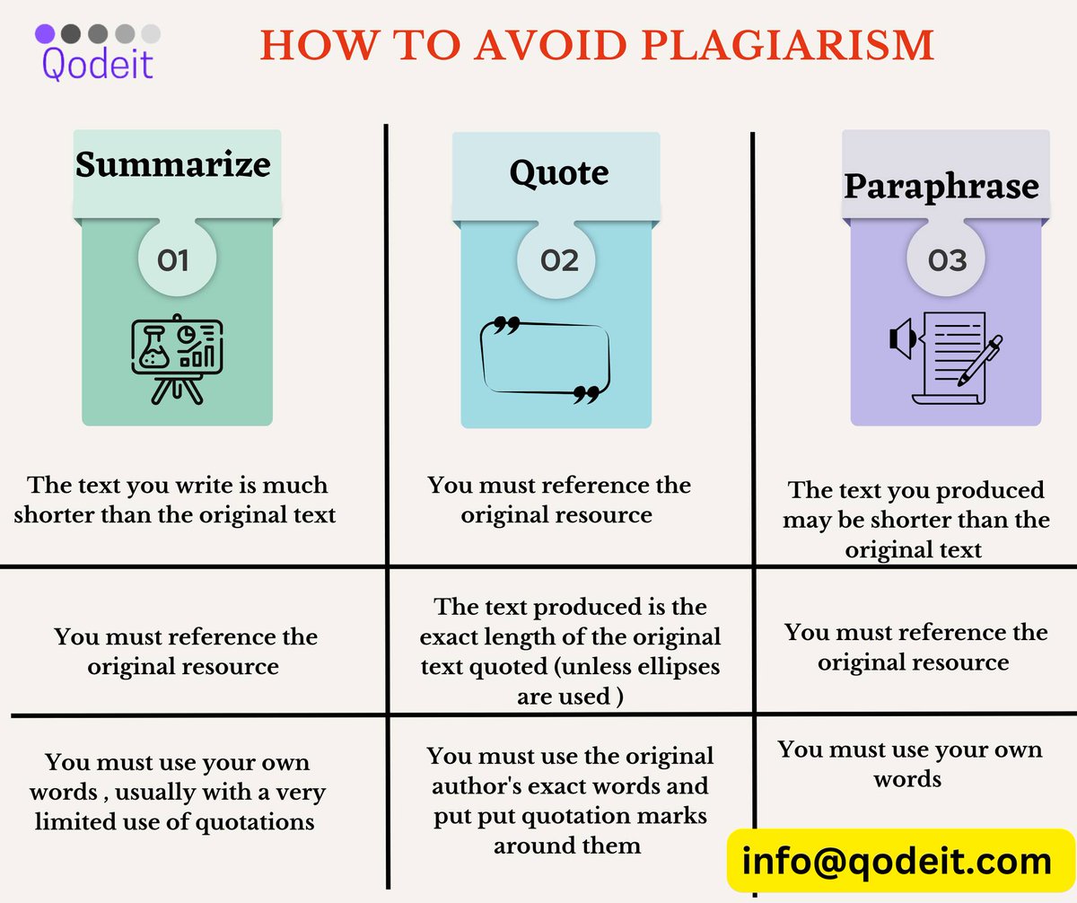 Academic_Schola's tweet photo. When you're tempted to plagiarize, just remember...you'll end up as a meme on the internet!
https://t.co/pI7ljr1H0m
📷 #OriginalityOnly #MemeWarning #plagiarism https://t.co/JhcZxUFHk2
