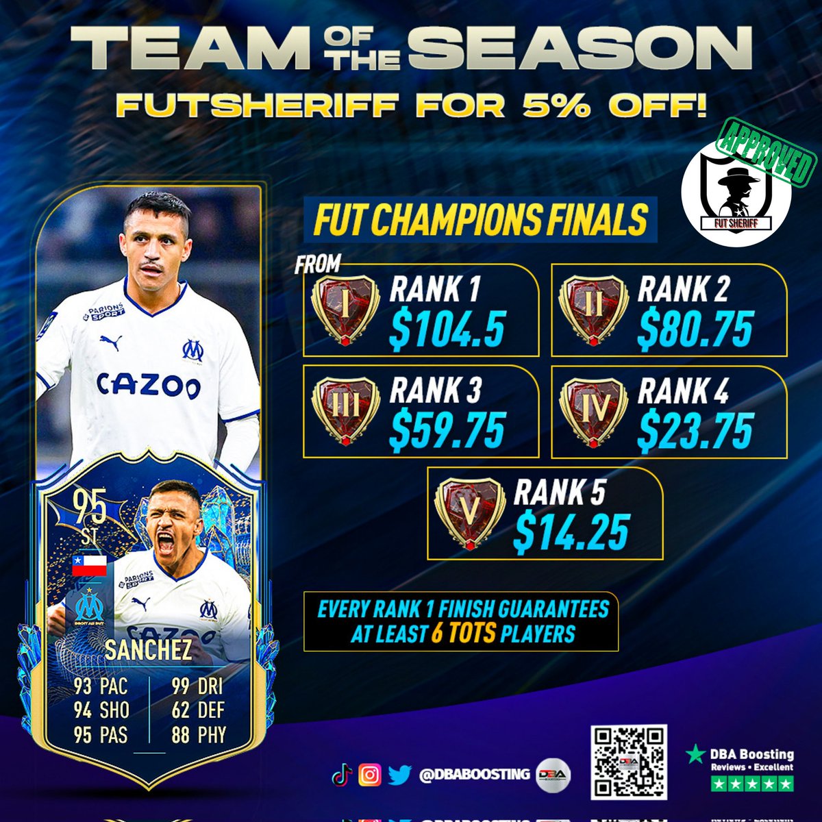 dbaboosting's tweet photo. 🔵Looks like Rank 1 Finals guarantees at least 10 TOTS players 👀🥵

Order any rank you desire only on👇🏼
https://t.co/odejH7ynw7 

⭐⭐⭐⭐⭐ - 4.9/5 TrustPilot rating
⌚ Orders completed in the shortest time possible

#TOTS #fifa23tots #totsleaks #communitytots https://t.co/VGxIzowRDf