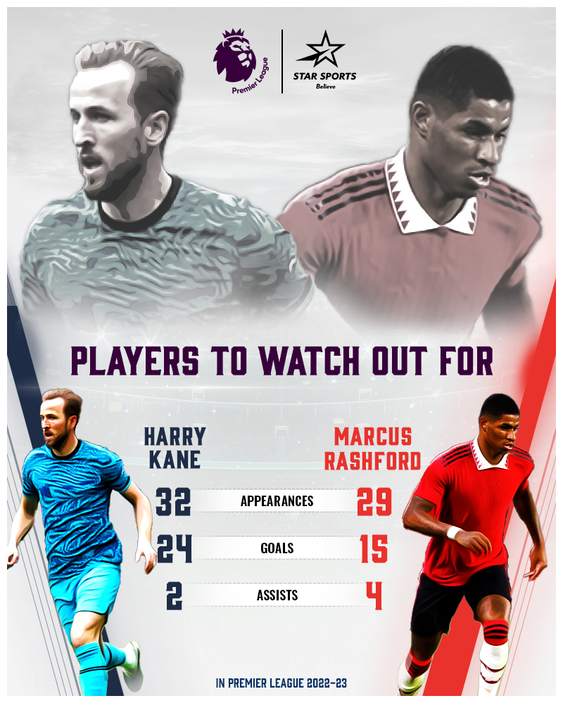 StarFootball's tweet photo. The two English goalscorers go head-to-head for the top 4 position in the #PLTable for their team! Who’ll come out on top and lead their team to the path of glory?
Catch the action LIVE tomorrow, 12:45 AM on Star Sports Network and Disney+ Hotstar
#PL #PassionUnlimited #TOTMUN https://t.co/3u4W4vhhKN