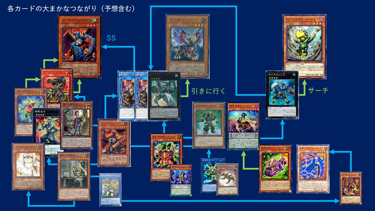 星見獣ガリスを使ったワンキルを超重アダマシアが採用していたため