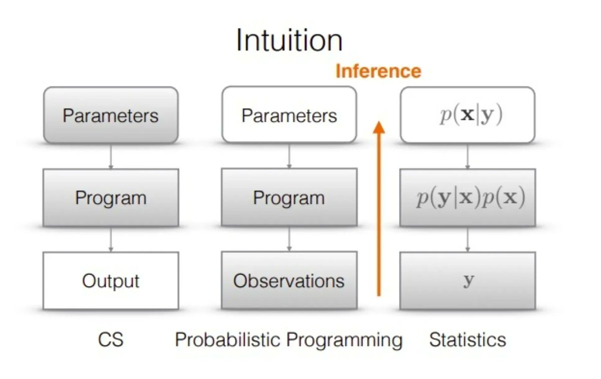 Dr. Ganapathi Pulipaka 🇺🇸 on Twitter: