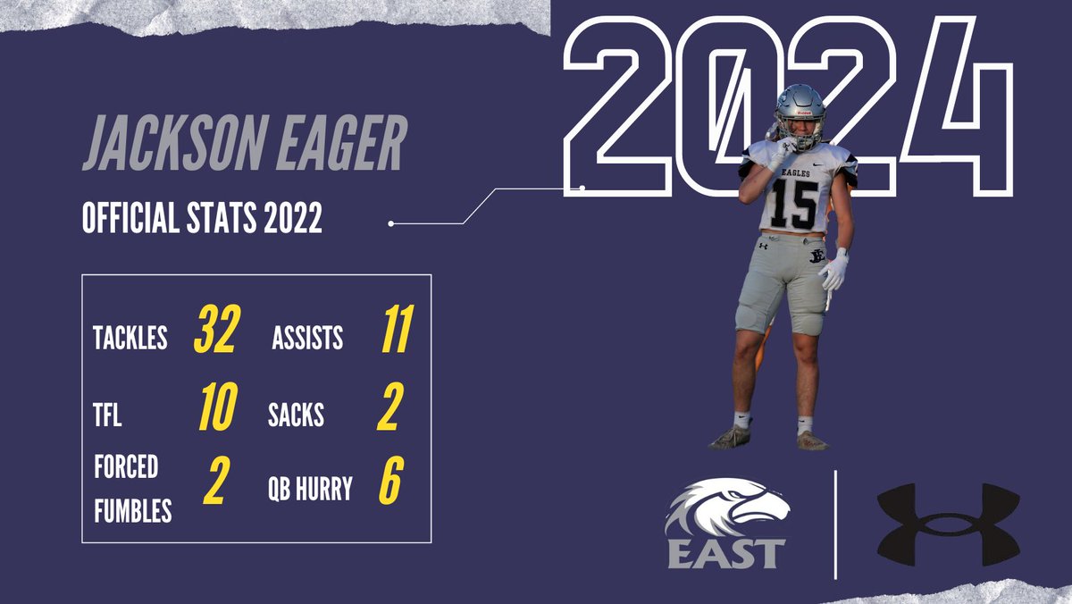 CameronPettus's tweet photo. Recruiting Alert... 🦅💯🏈
Rising Senior, Speed and player in space! #GoEagles https://t.co/betUXm5i9L