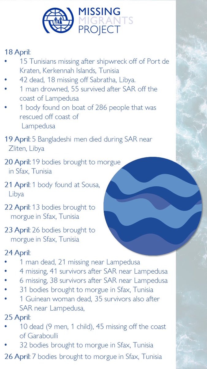 Missing Migrants Project on Twitter: