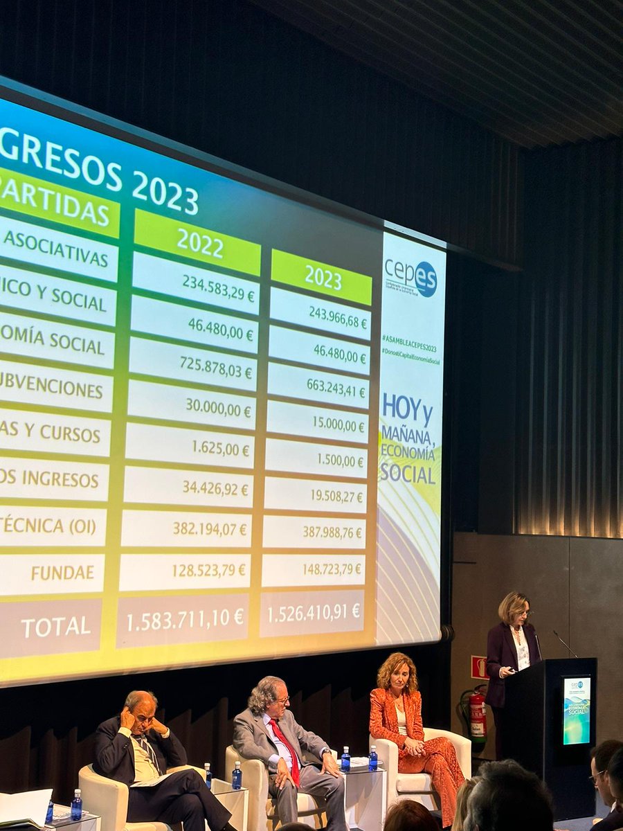 KoopKontseilua's tweet photo. 🤝🏻 Hoy en la asamblea anual de @CEPES2 que ha convertido Donostia en capital de la Economía Social 2023. Es el momento de la #EconomíaSocial, es el momento del #cooperativismo.
#SomosEconomíaSocial
#DonostiaCapitalEconomíaSocial
#asambleaCEPES2023 https://t.co/kLlouhs9ok