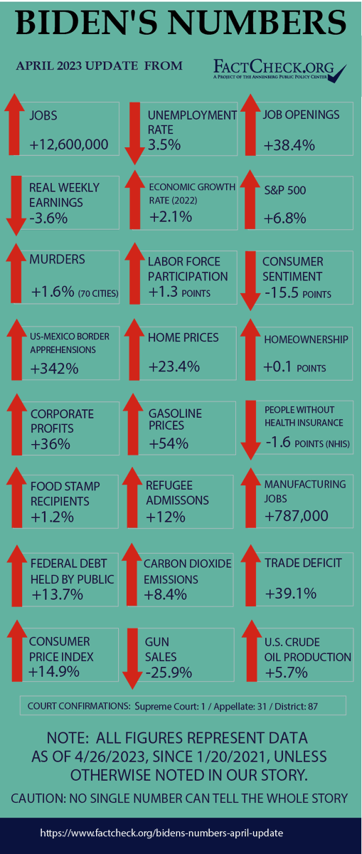 FactCheck.org tweet media