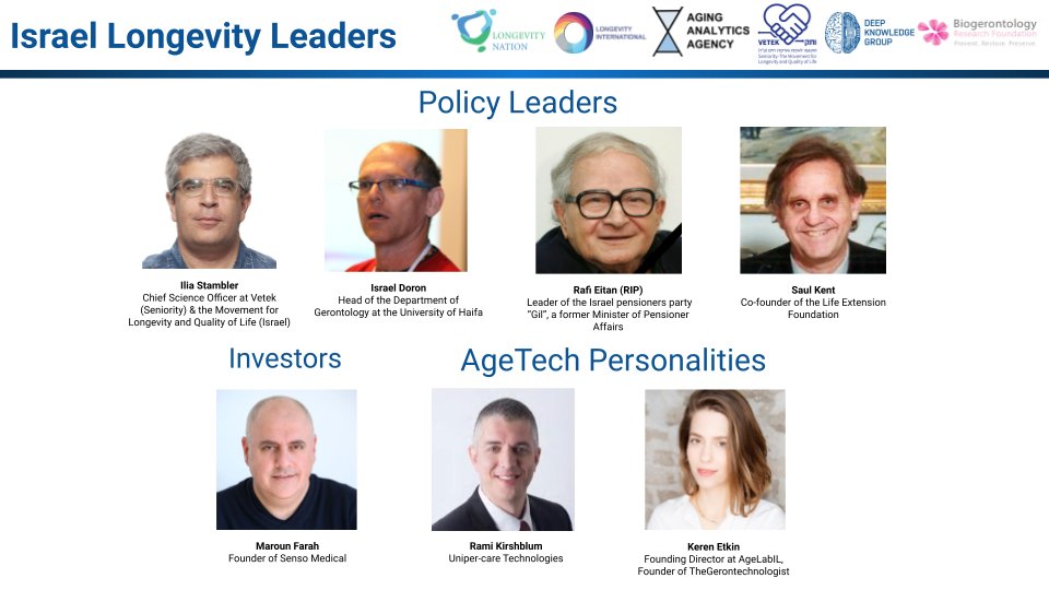 Longevit_nation's tweet photo. We will like to highlighting the top #PolicyLeaders, #investors, and #Agetech experts in the Israel Longevity Industry

They shape regulations, drive investment, &amp; develop tech to improve lives globally.

➡️ https://t.co/PzEUk8k32x

#GovTech #AgeTech #RegTech #Leaders https://t.co/q1gox00QZB
